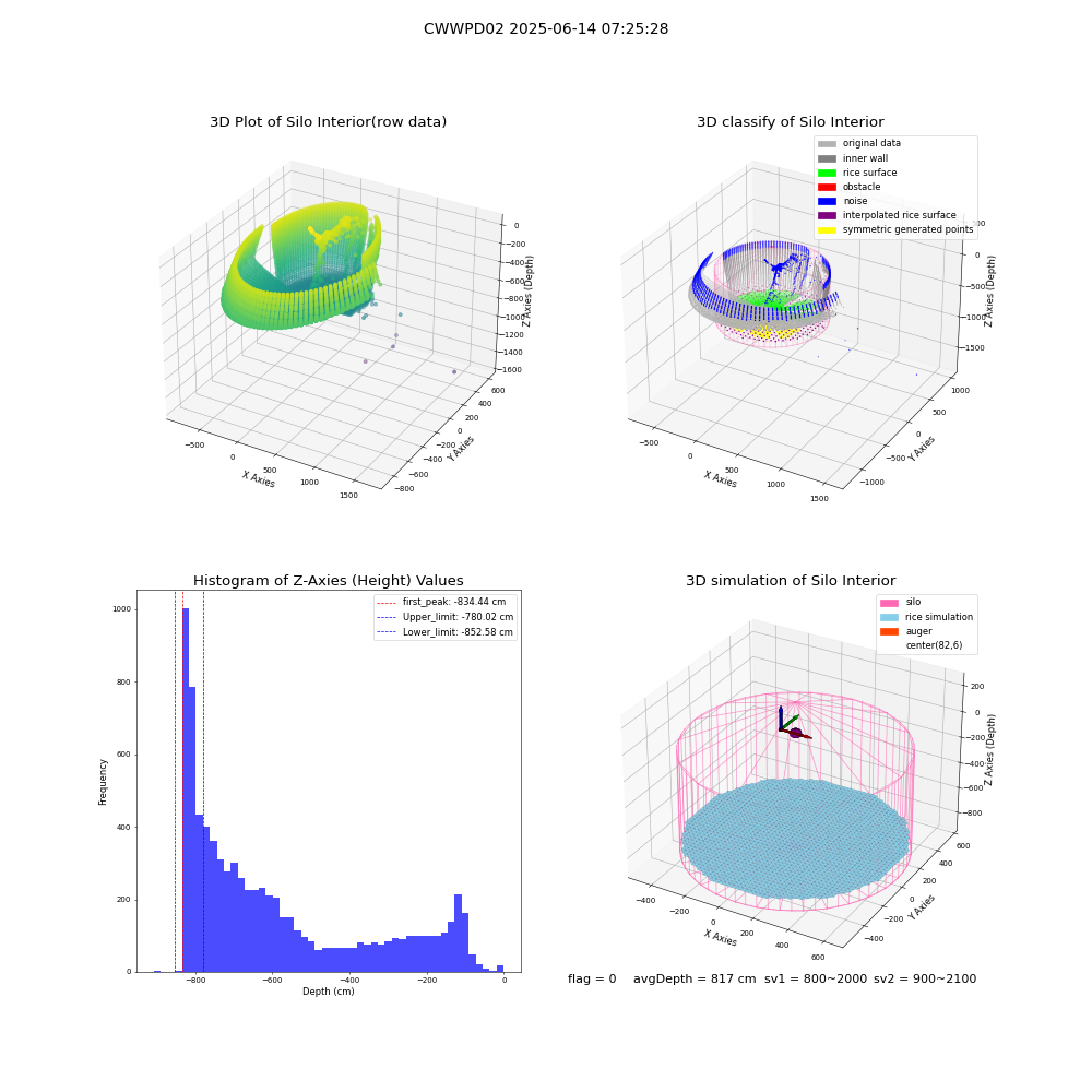 lidar visual vms_img