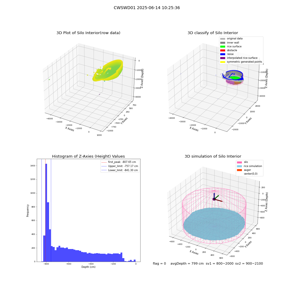 lidar visual vms_img