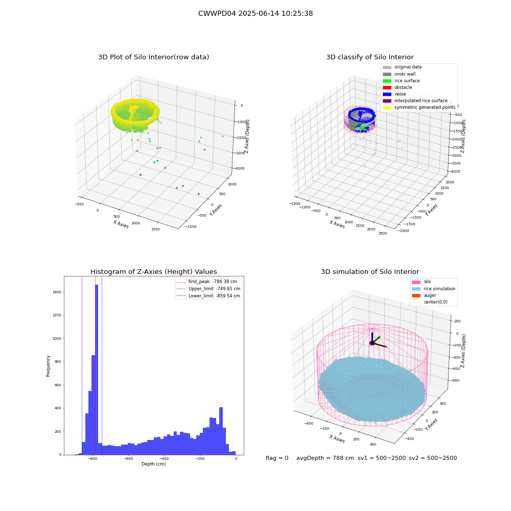 lidar visual vms_img