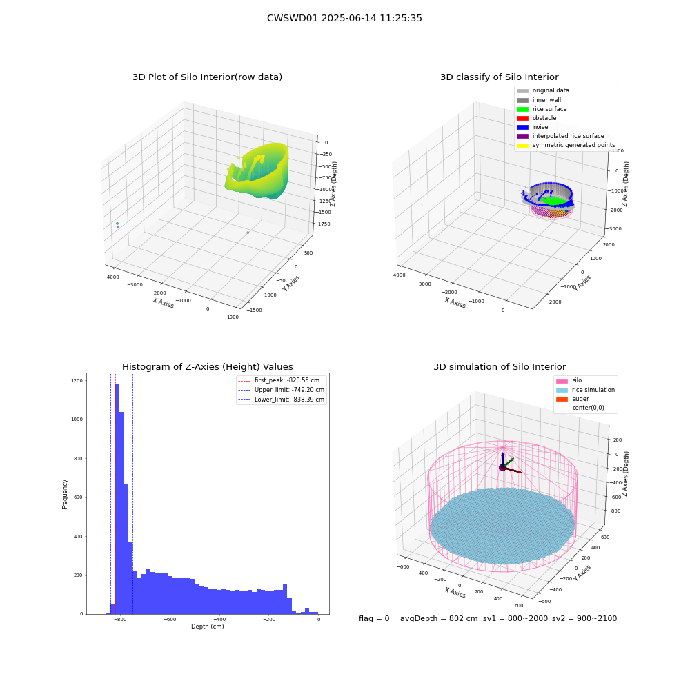 lidar visual vms_img