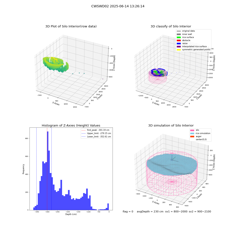 lidar visual vms_img