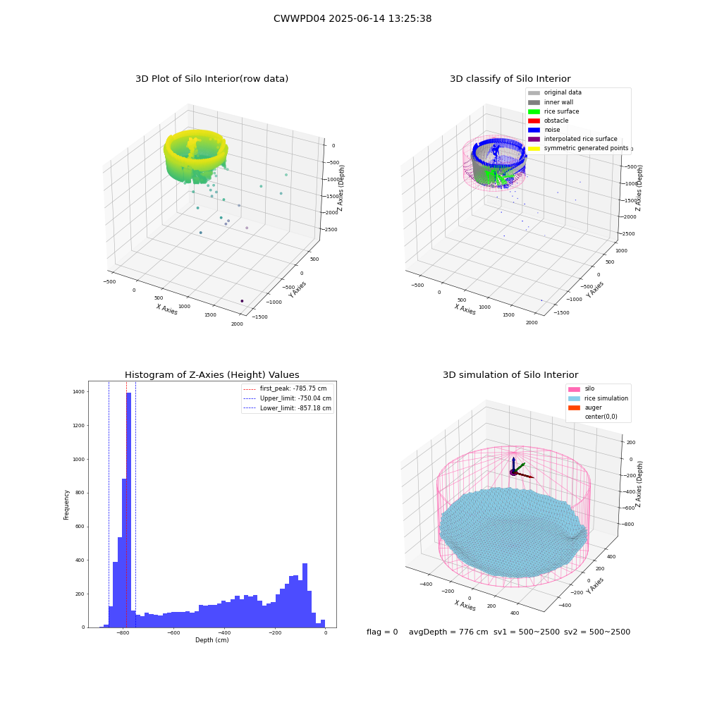 lidar visual vms_img