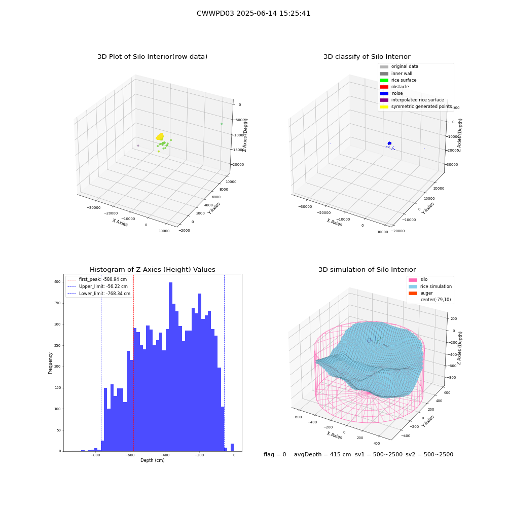 lidar visual vms_img