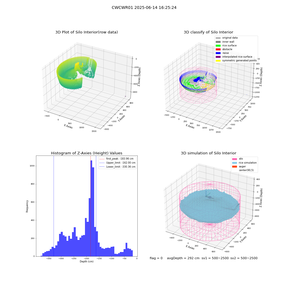 lidar visual vms_img