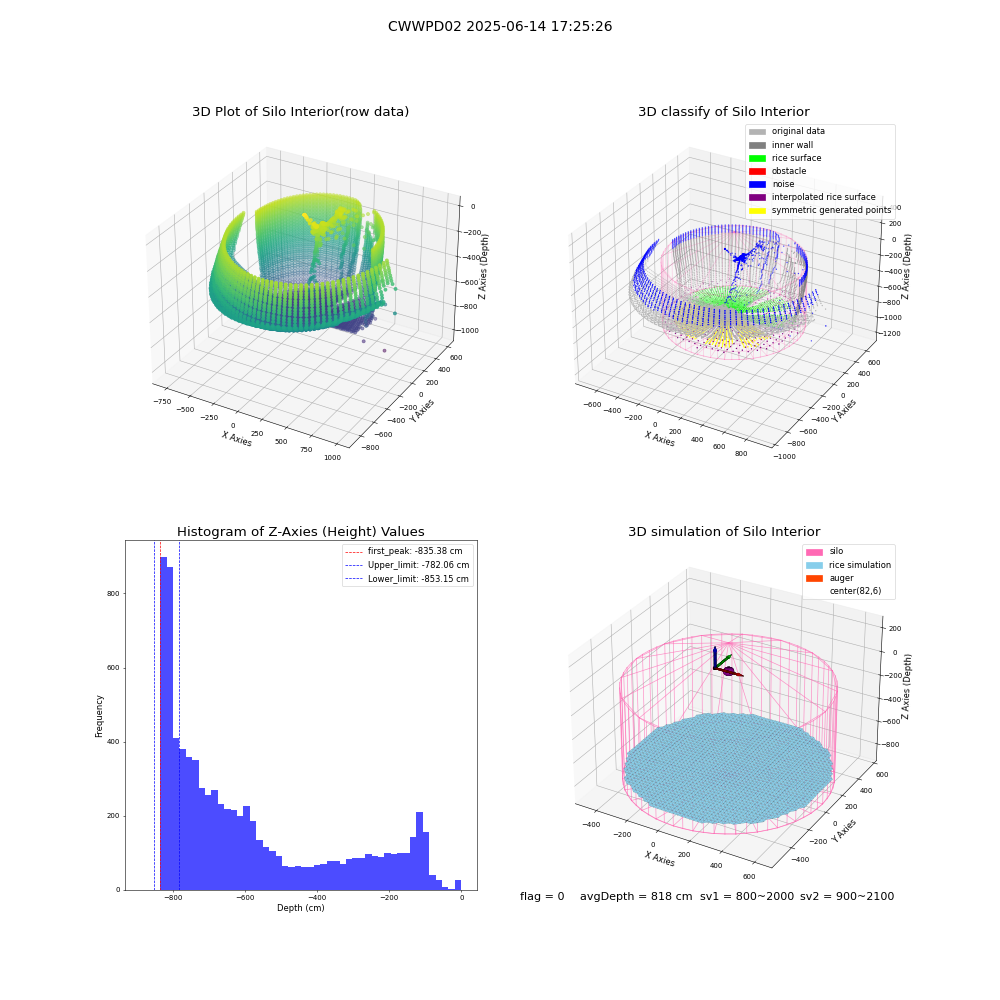 lidar visual vms_img