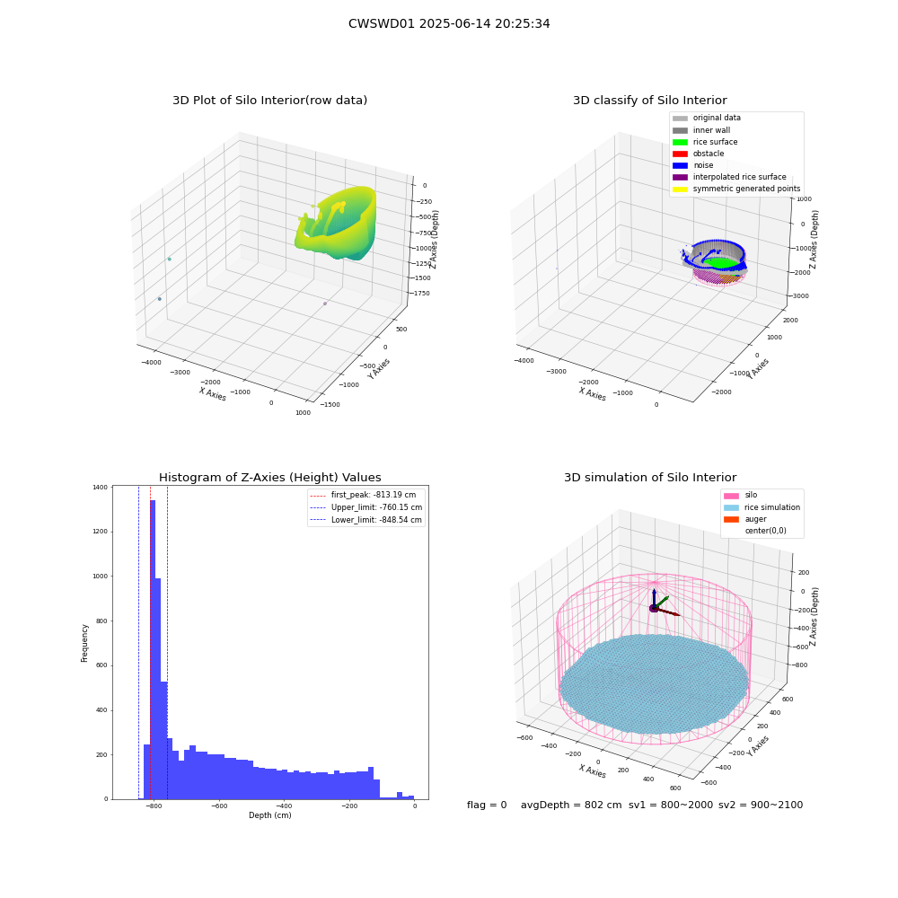 lidar visual vms_img