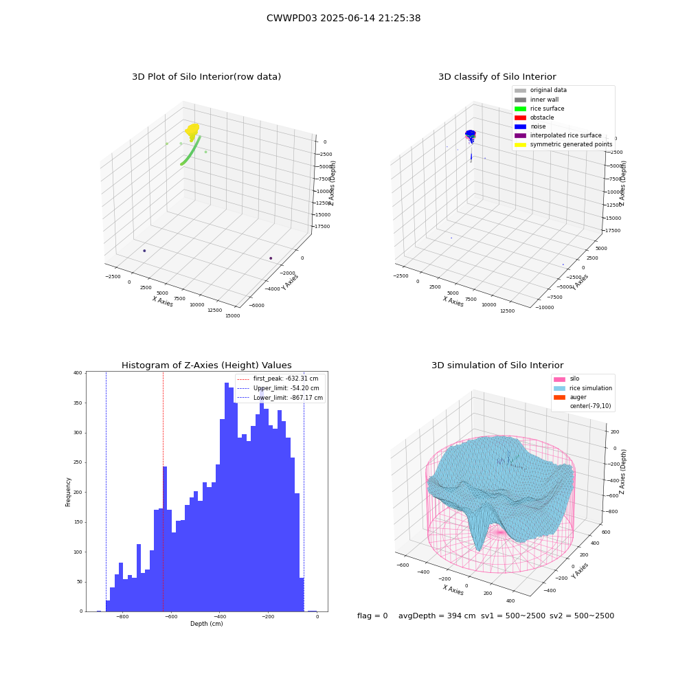 lidar visual vms_img