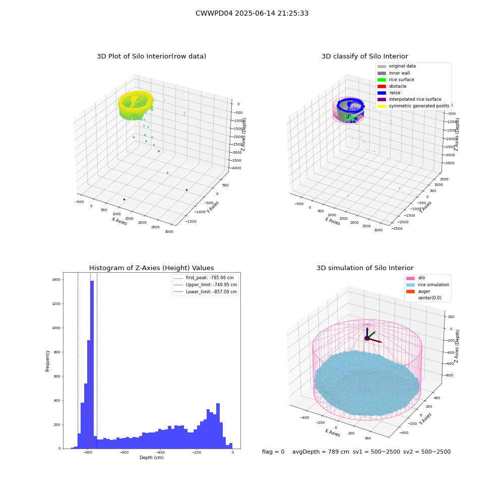 lidar visual vms_img