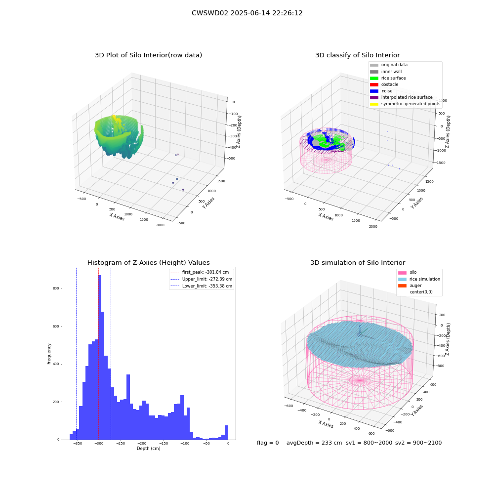 lidar visual vms_img