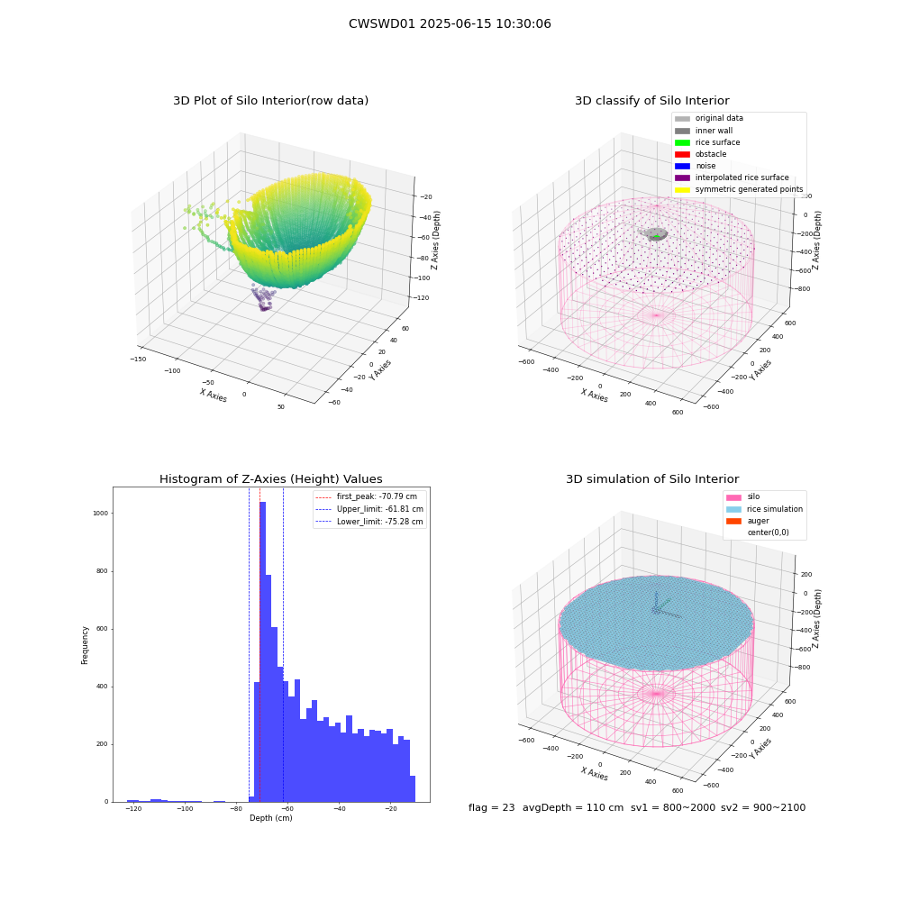 lidar visual vms_img