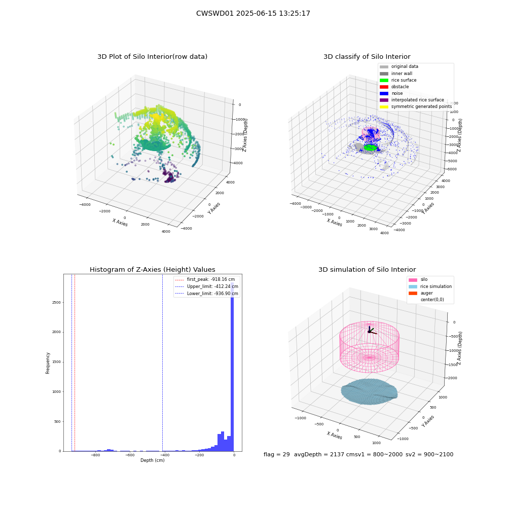lidar visual vms_img
