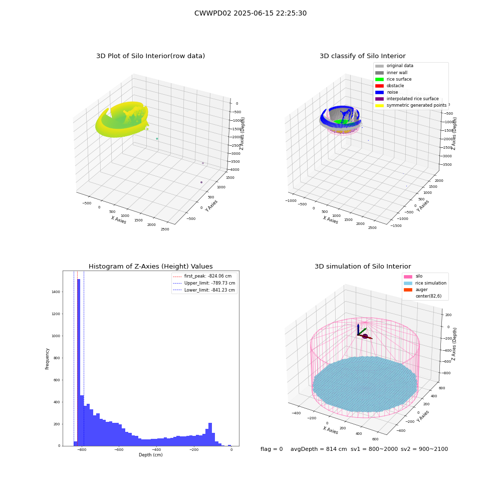 lidar visual vms_img