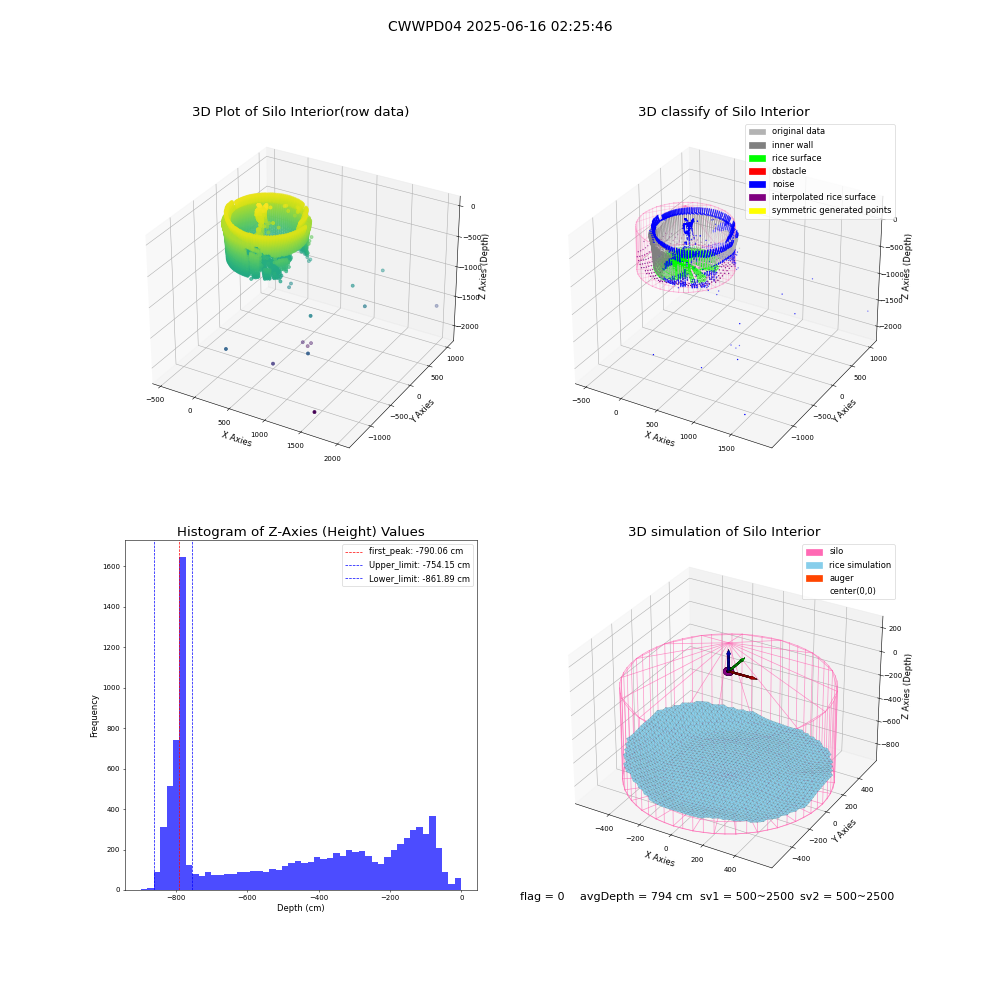 lidar visual vms_img