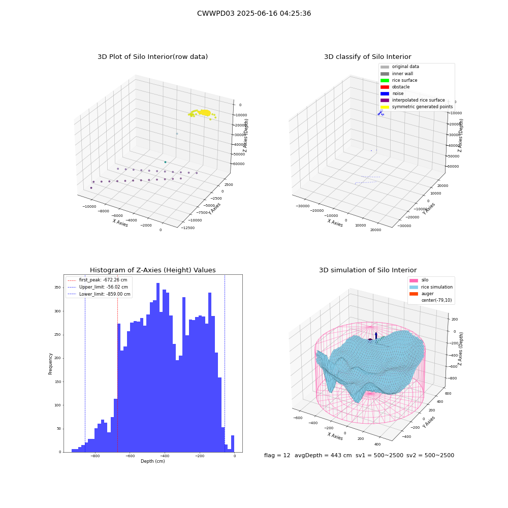lidar visual vms_img