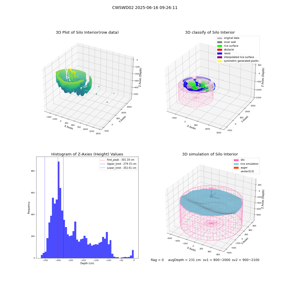 lidar visual vms_img