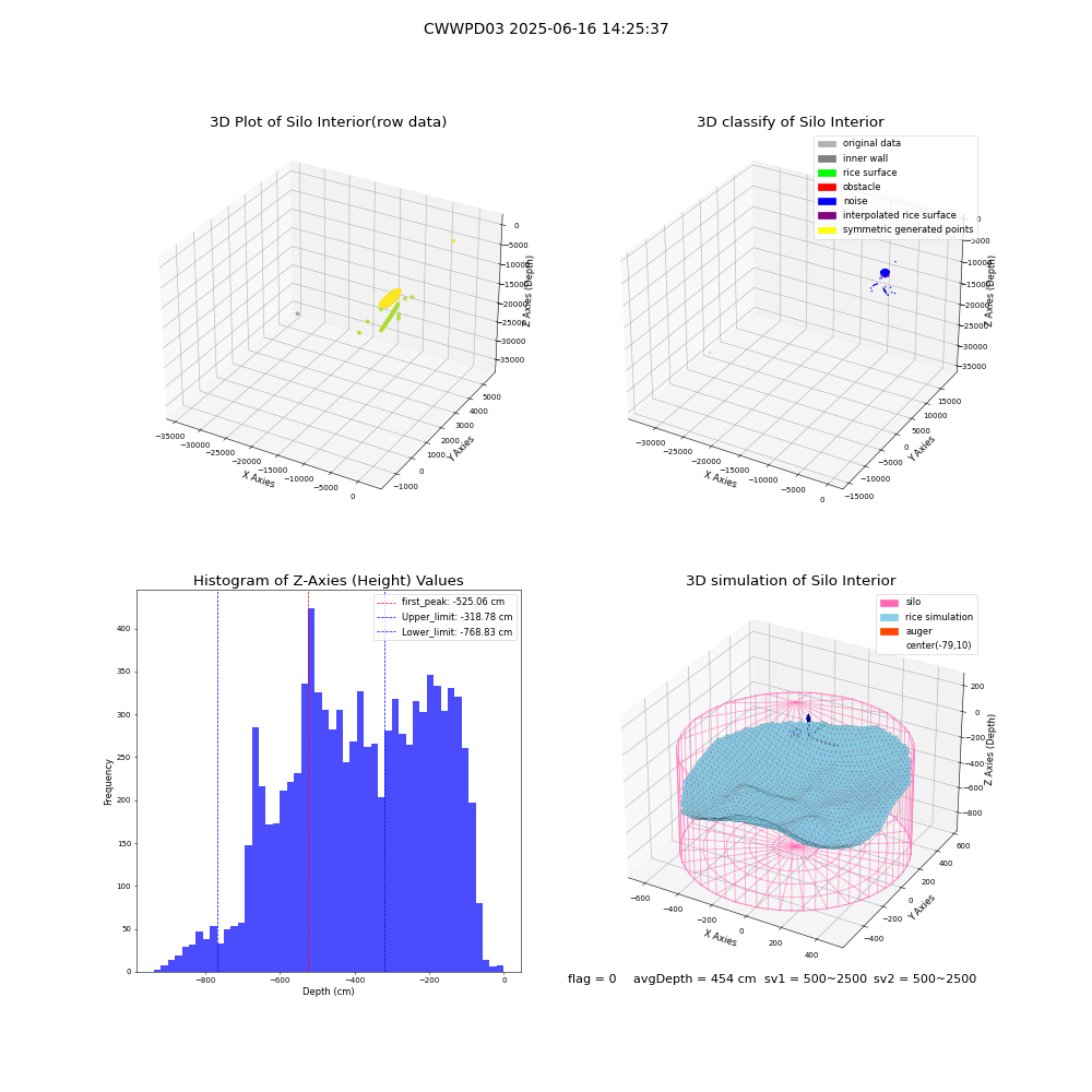 lidar visual vms_img