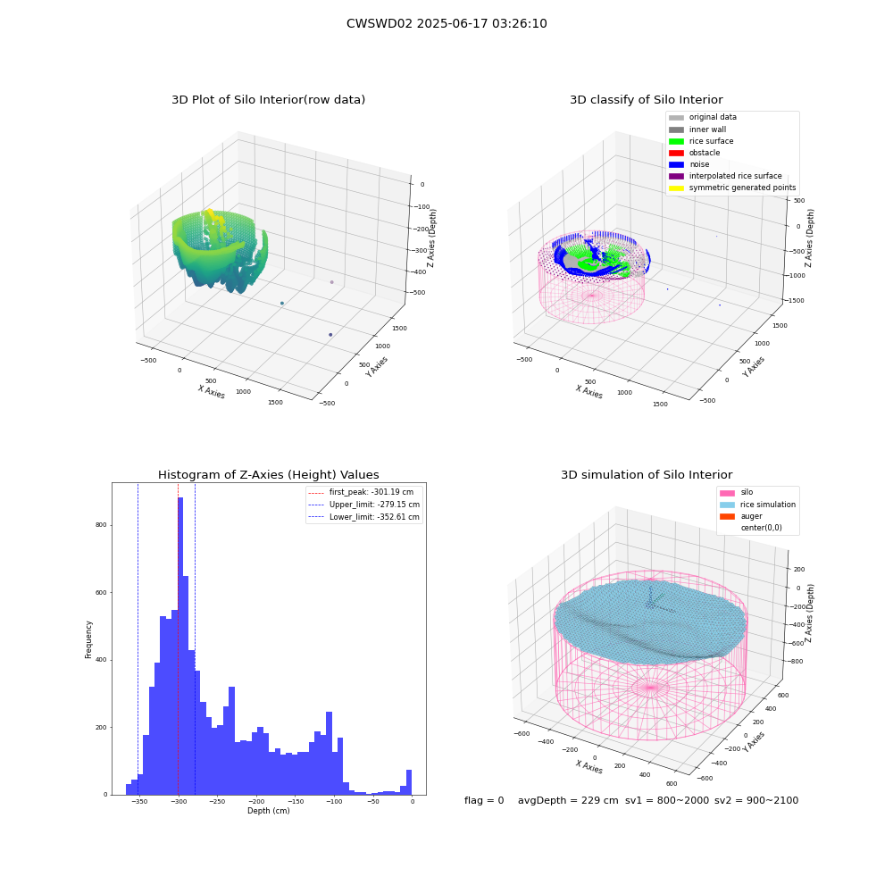 lidar visual vms_img