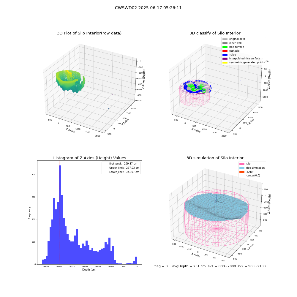 lidar visual vms_img