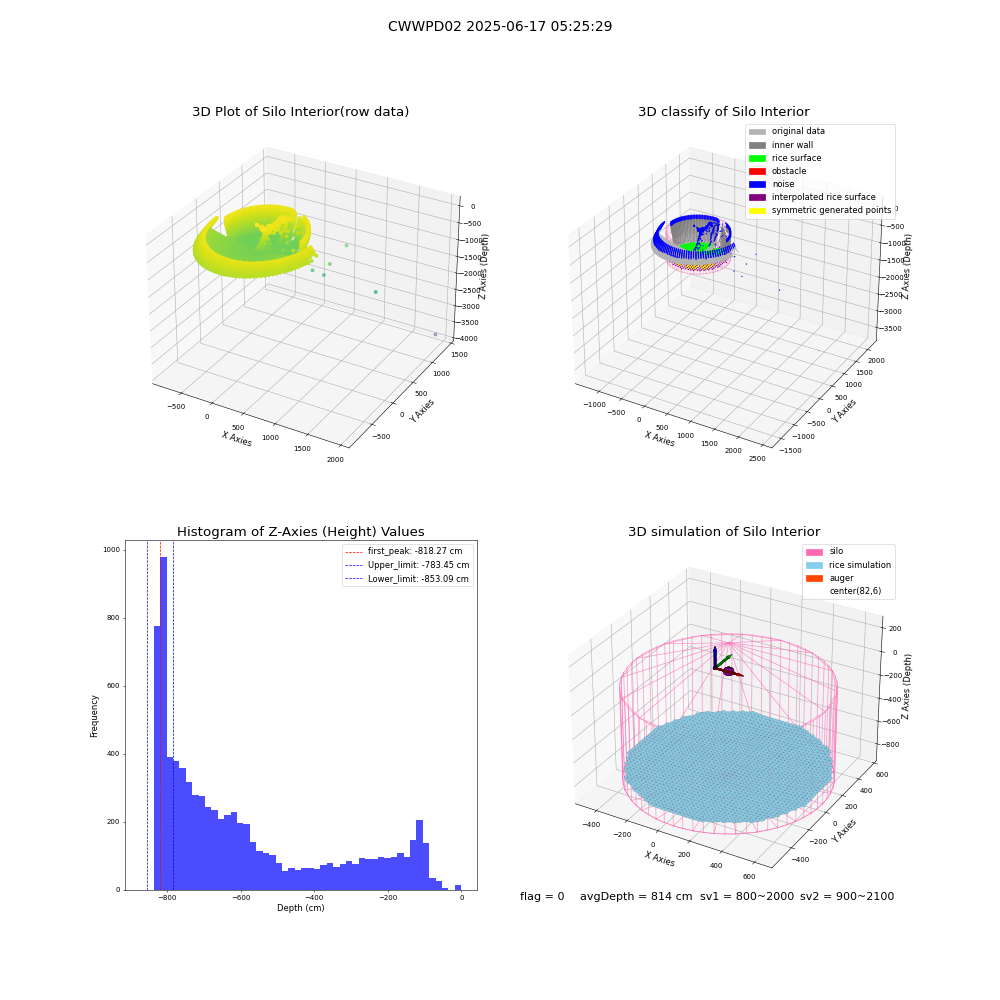 lidar visual vms_img