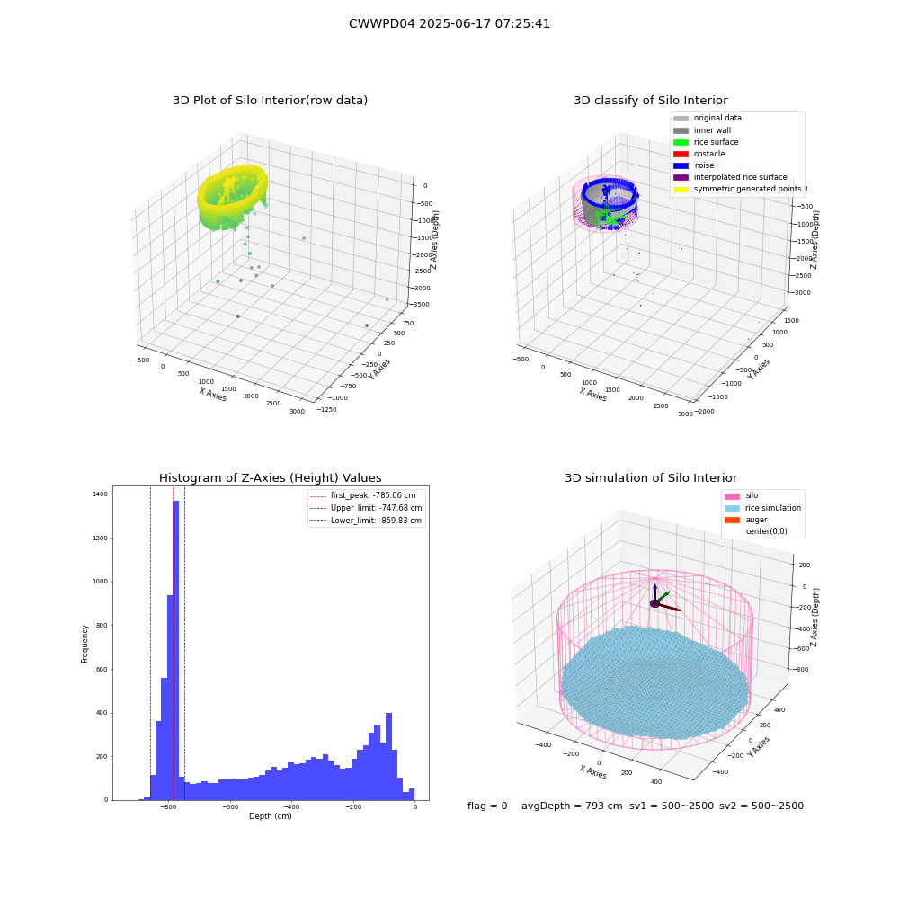 lidar visual vms_img