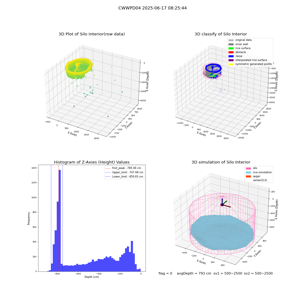 lidar visual vms_img
