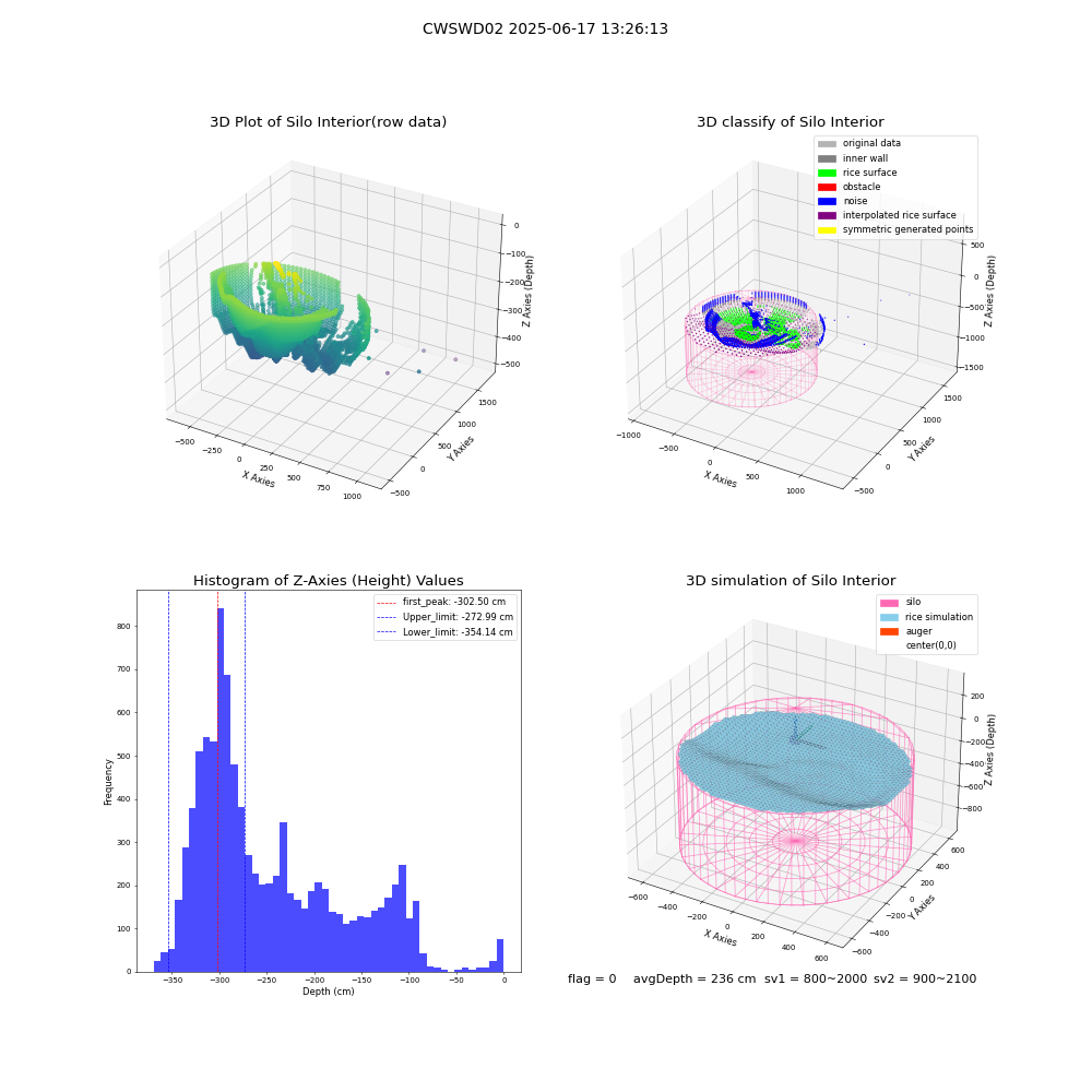 lidar visual vms_img
