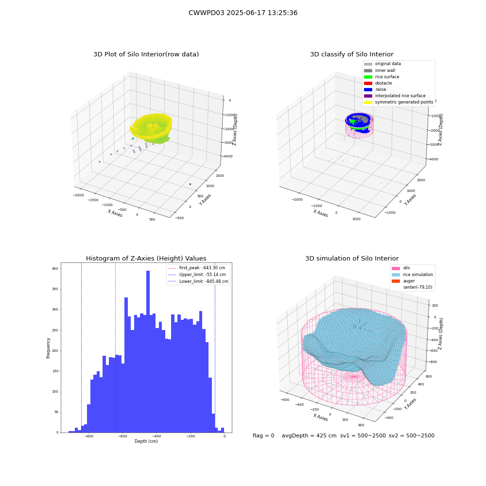 lidar visual vms_img