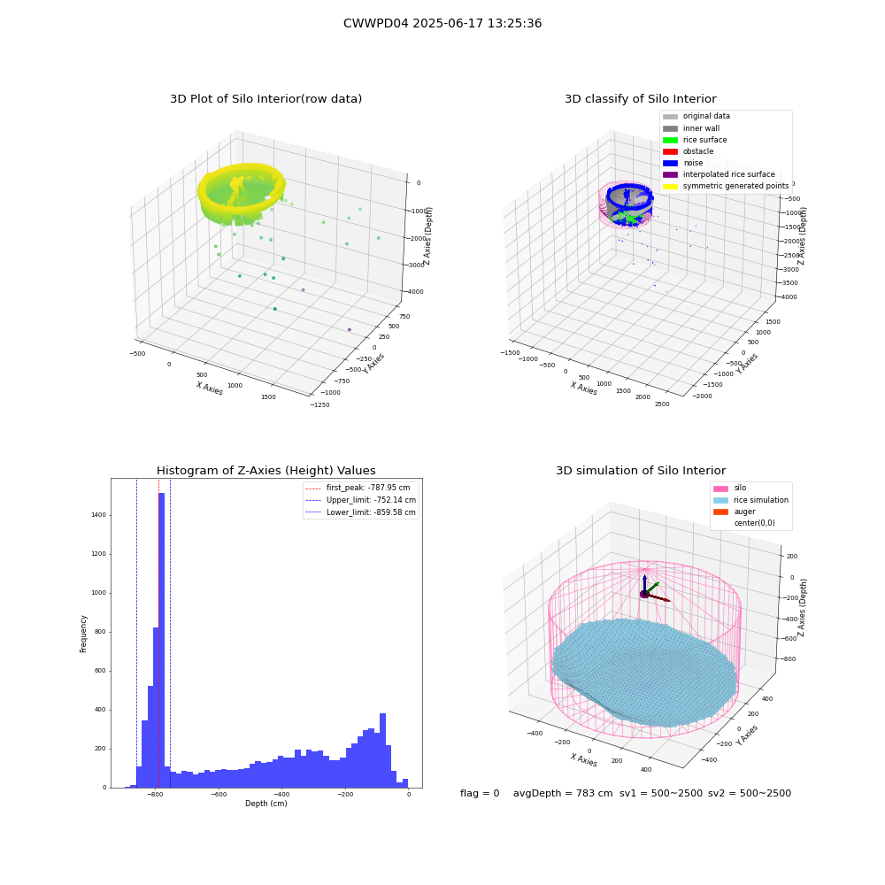 lidar visual vms_img
