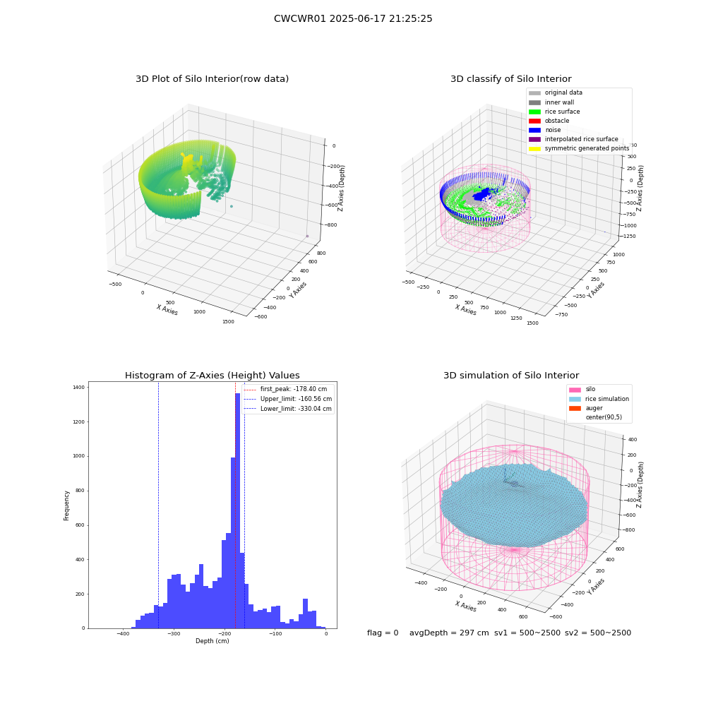 lidar visual vms_img