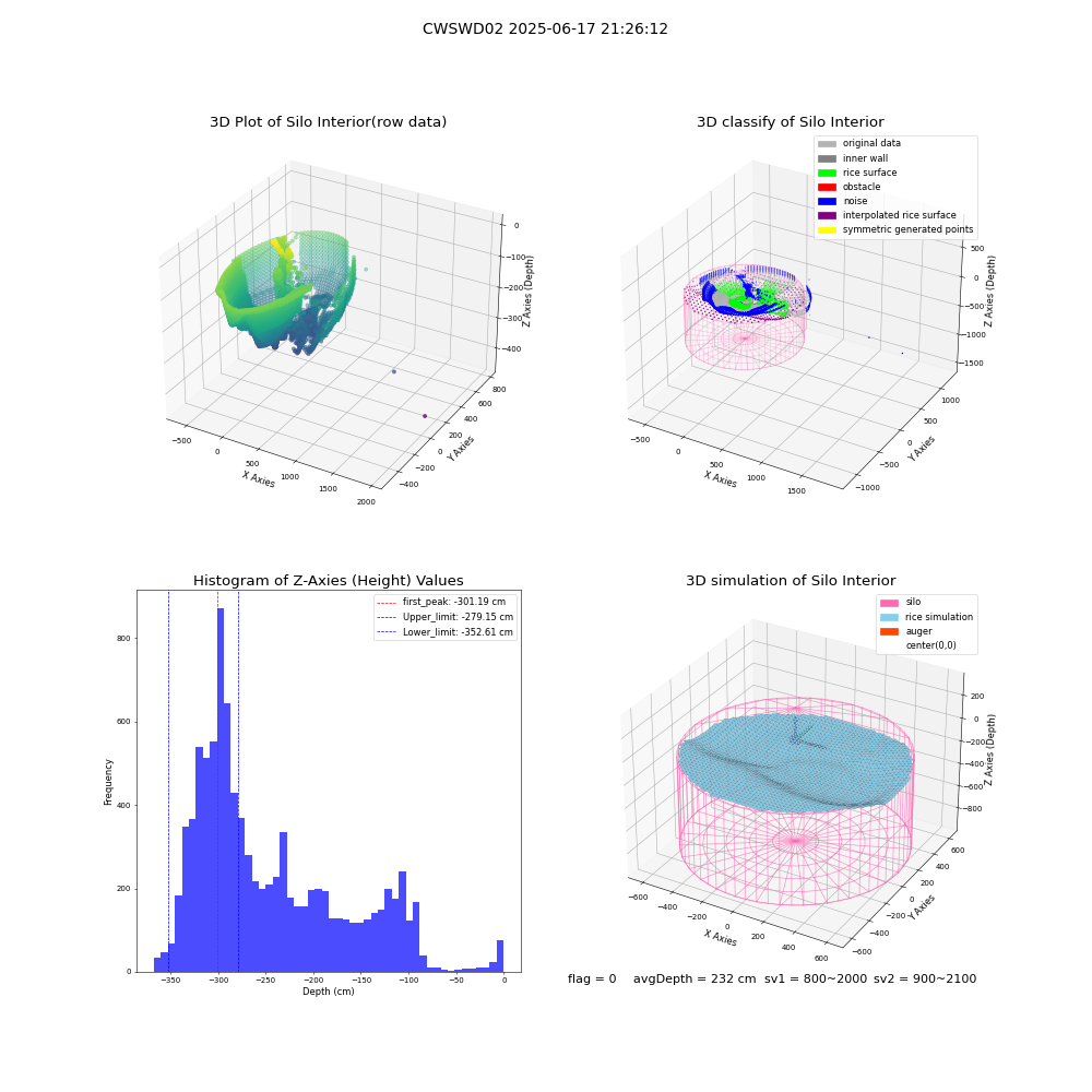 lidar visual vms_img
