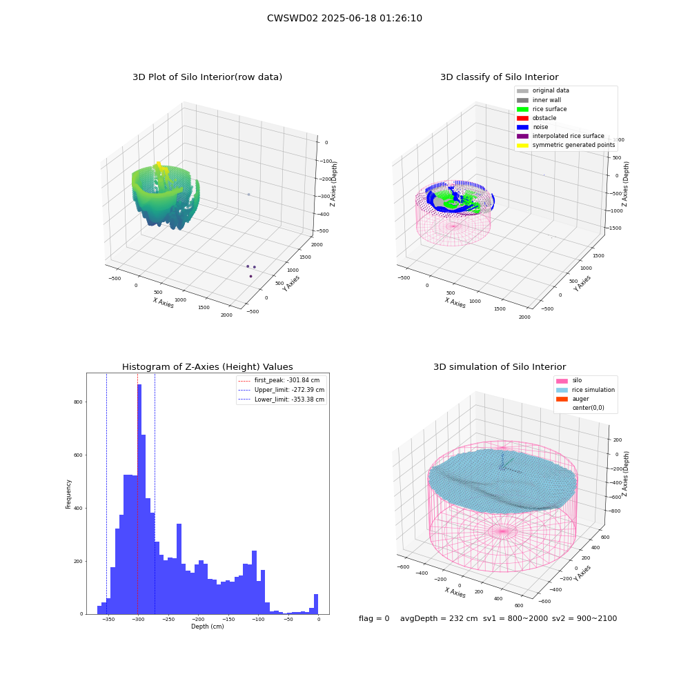 lidar visual vms_img