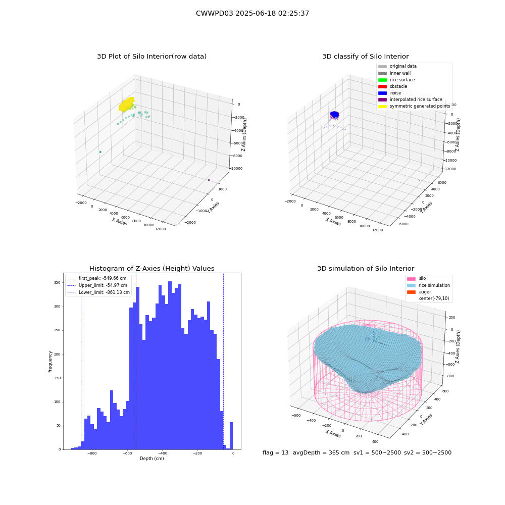 lidar visual vms_img