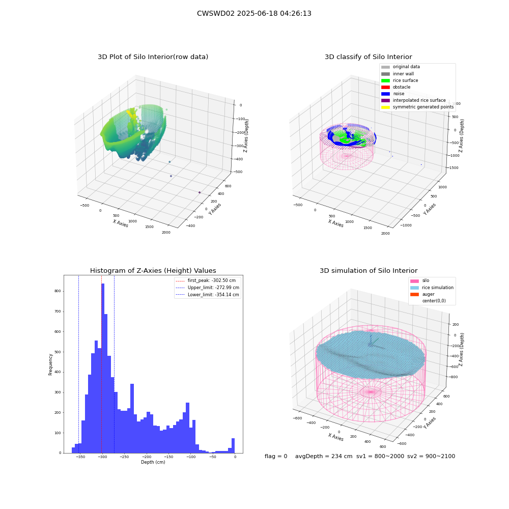 lidar visual vms_img