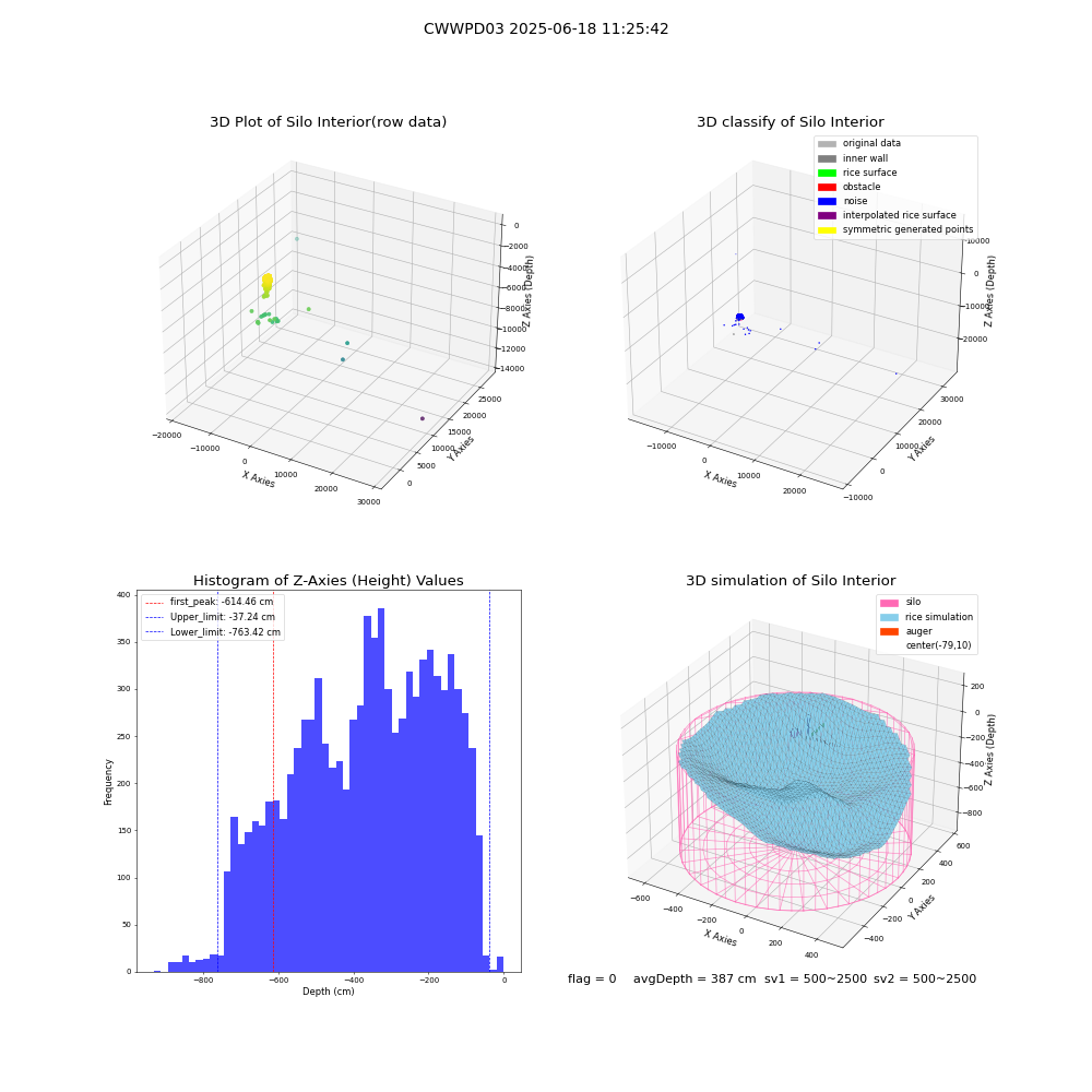 lidar visual vms_img