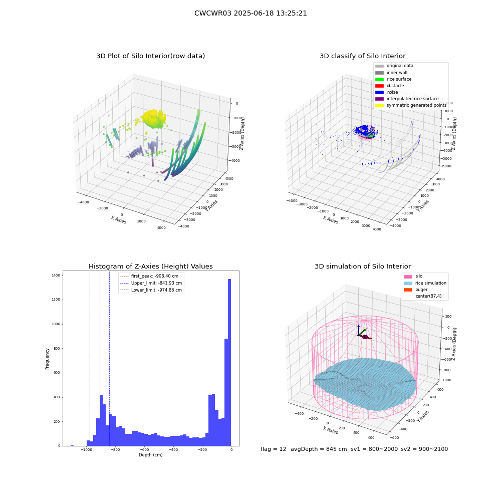 lidar visual vms_img