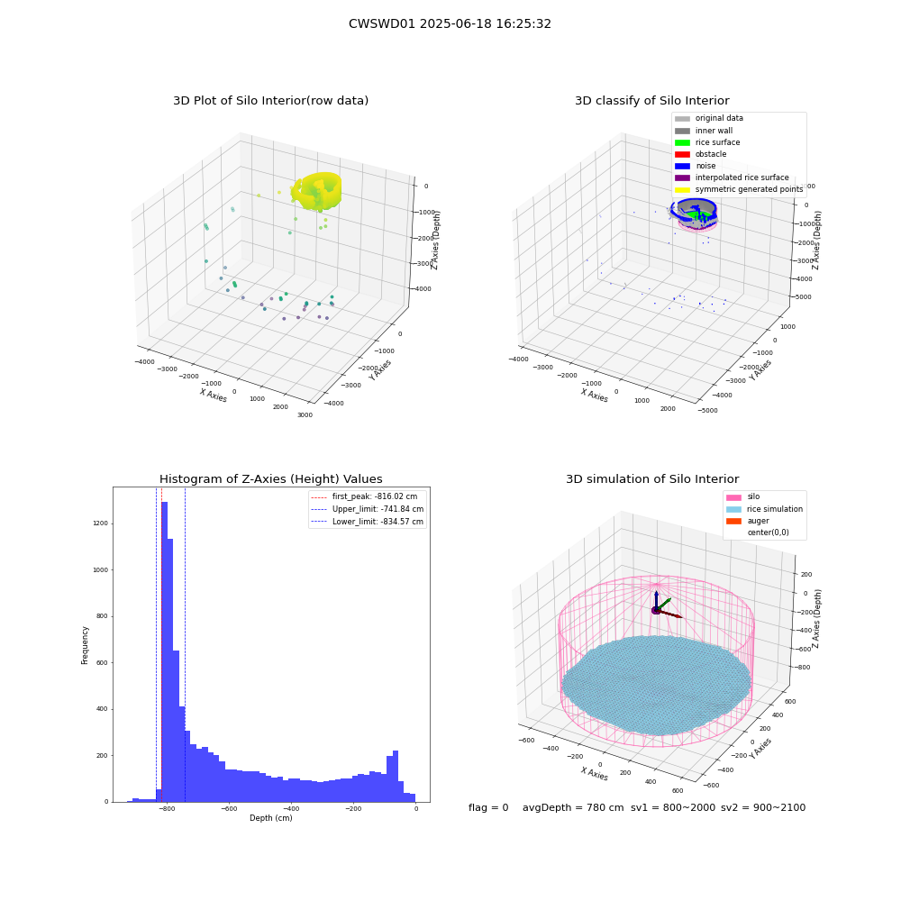 lidar visual vms_img