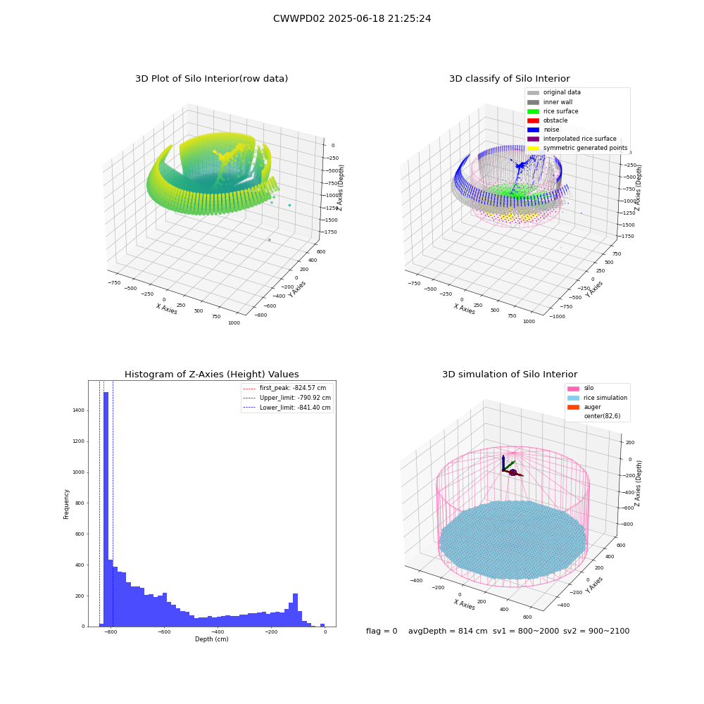 lidar visual vms_img