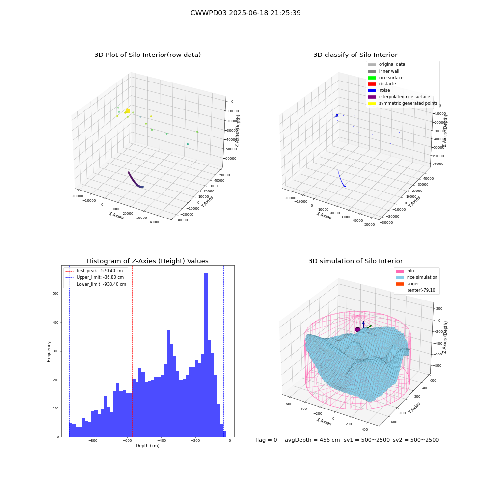 lidar visual vms_img