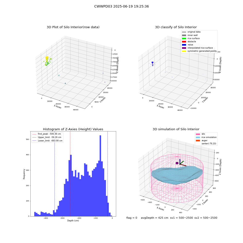 lidar visual vms_img