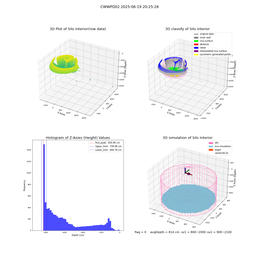 lidar visual vms_img