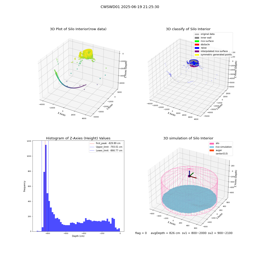 lidar visual vms_img