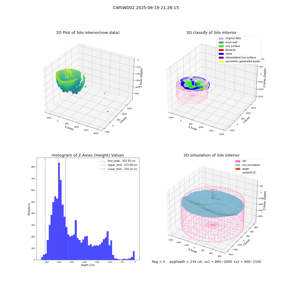 lidar visual vms_img