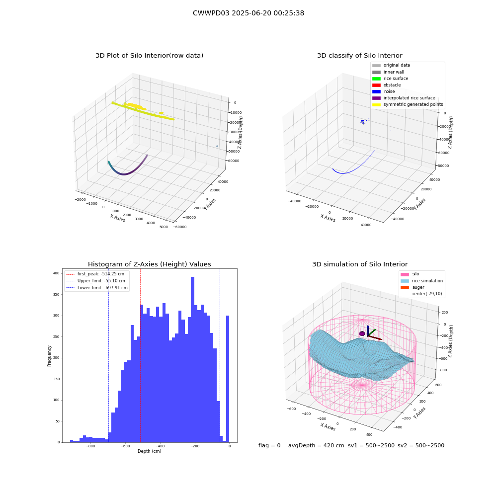 lidar visual vms_img