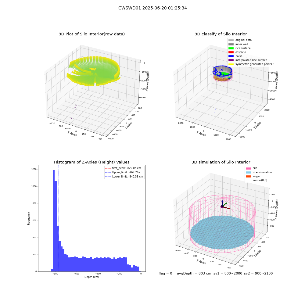 lidar visual vms_img