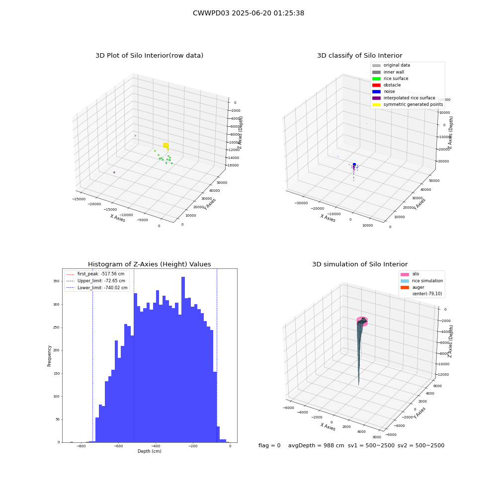 lidar visual vms_img