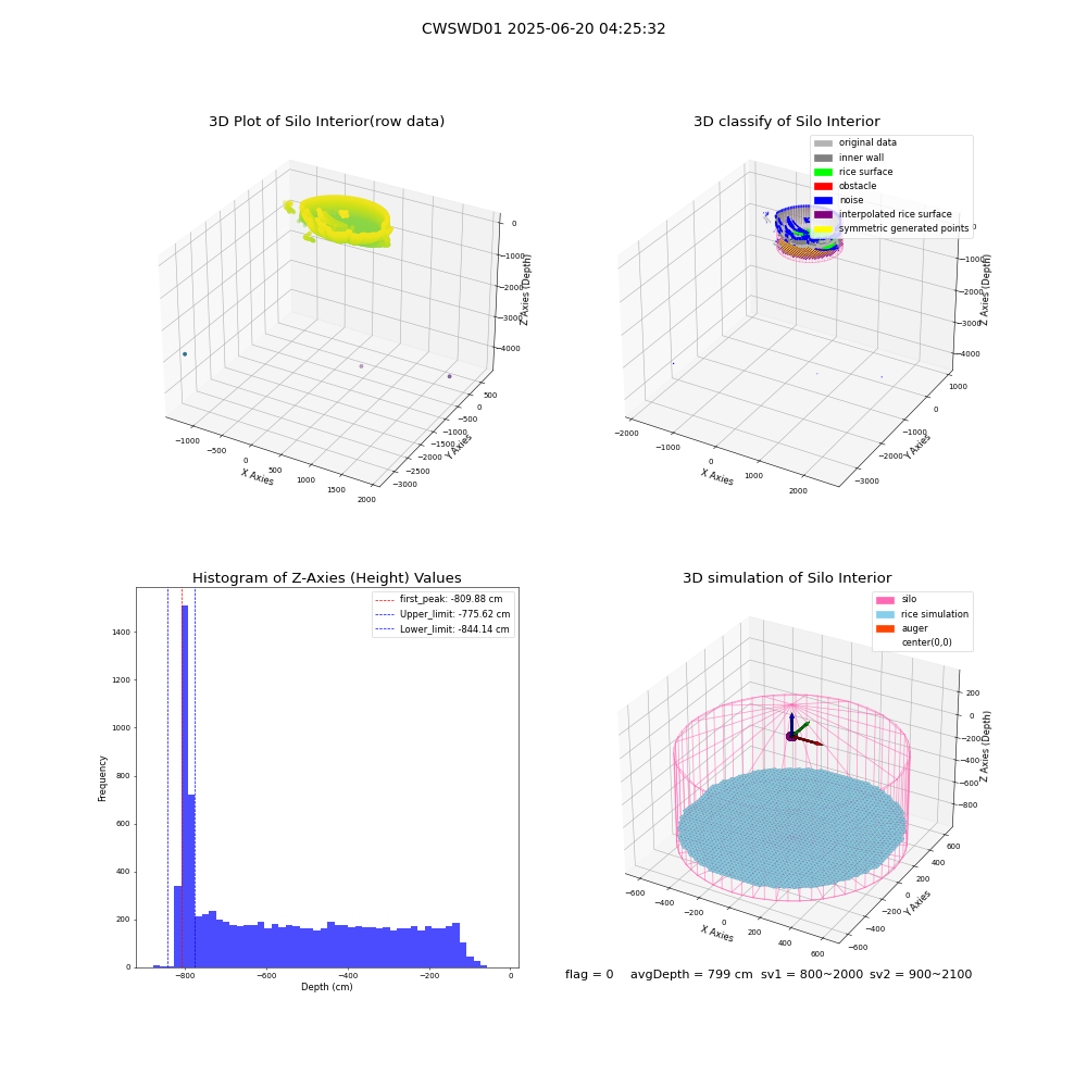 lidar visual vms_img