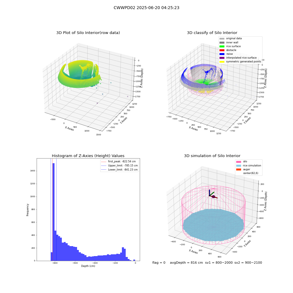 lidar visual vms_img