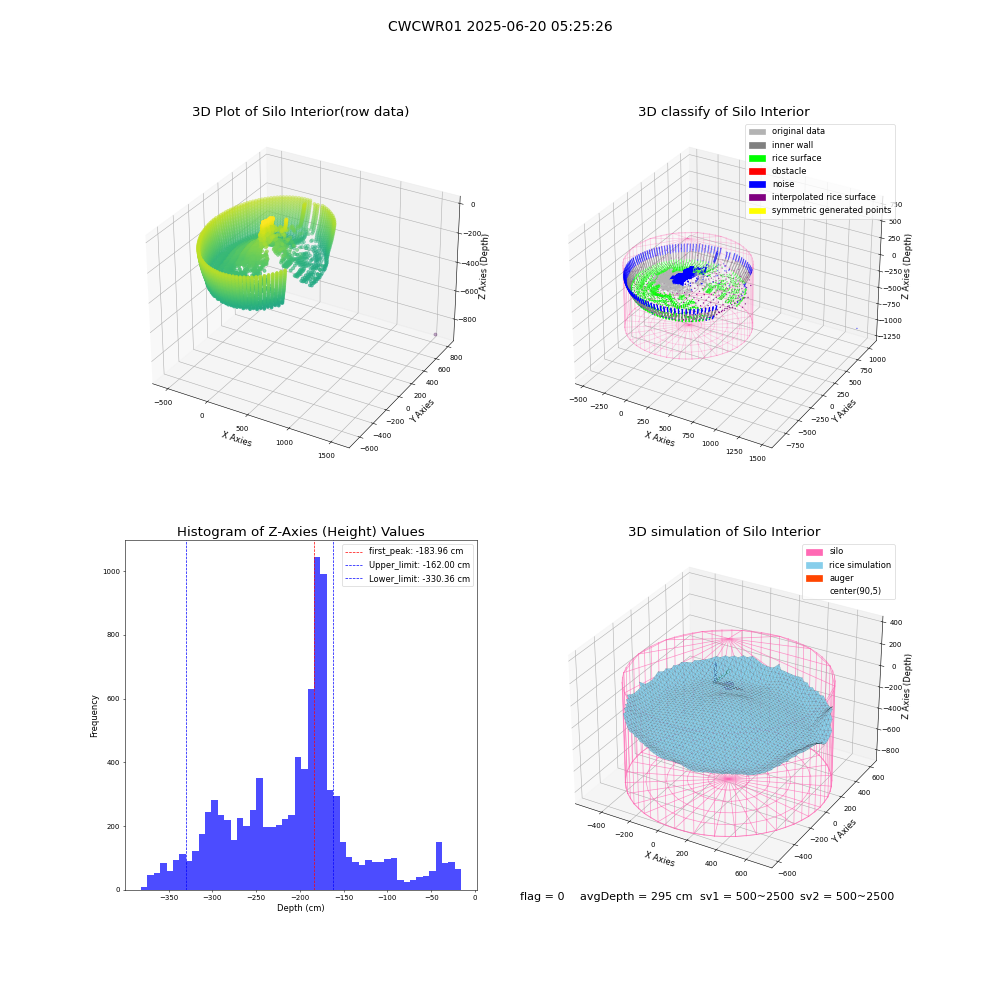 lidar visual vms_img