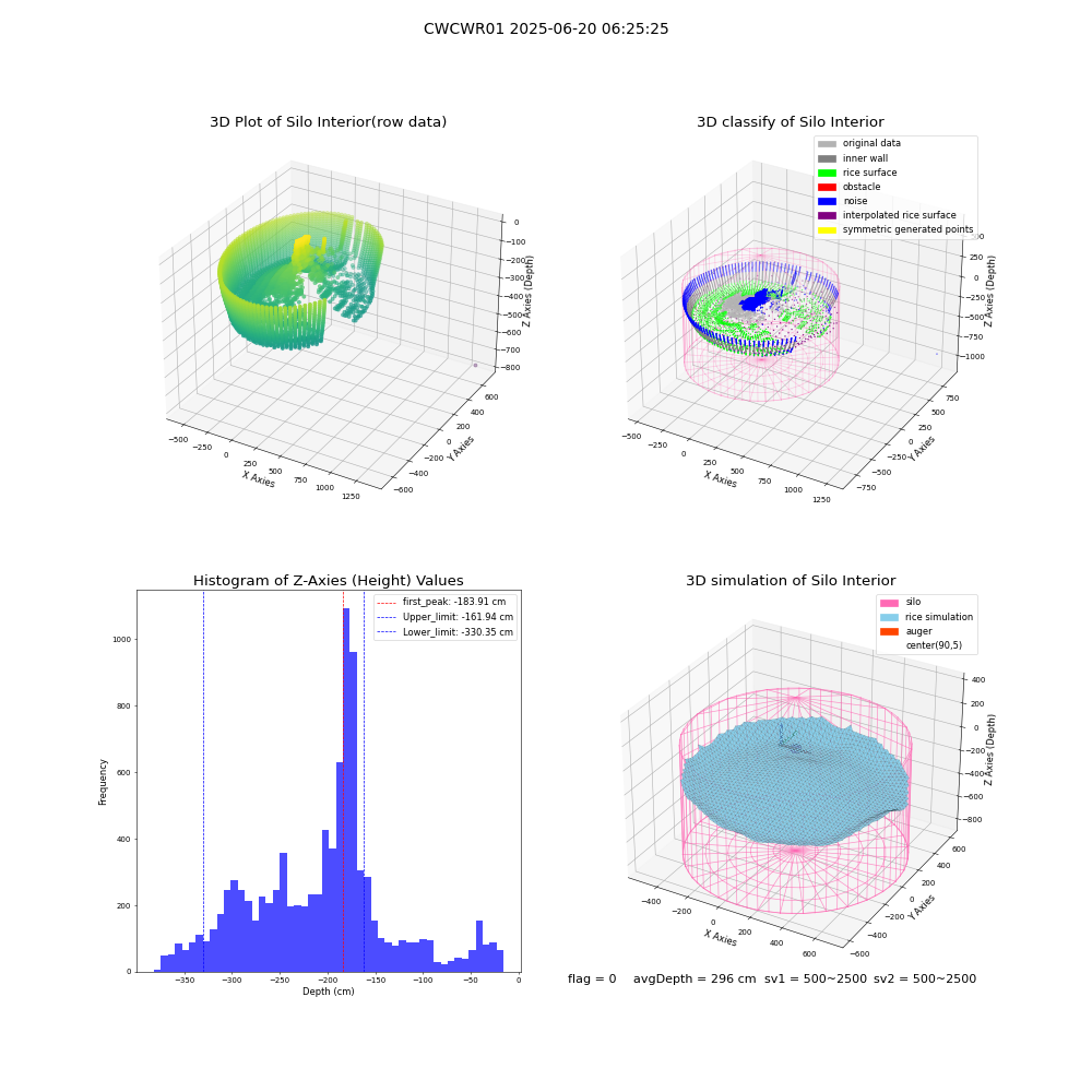 lidar visual vms_img