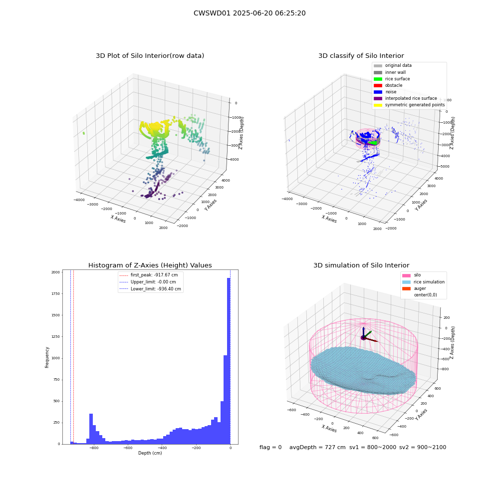 lidar visual vms_img
